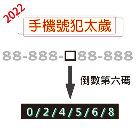 號碼風水|《數字能量》08 完結篇：如何挑選手機號碼